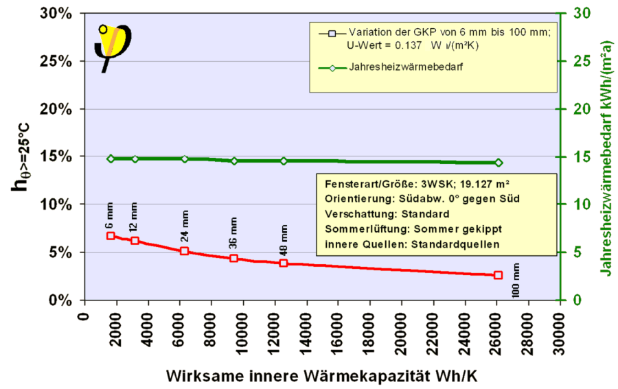 interne_masse_sommertemperaturen.png