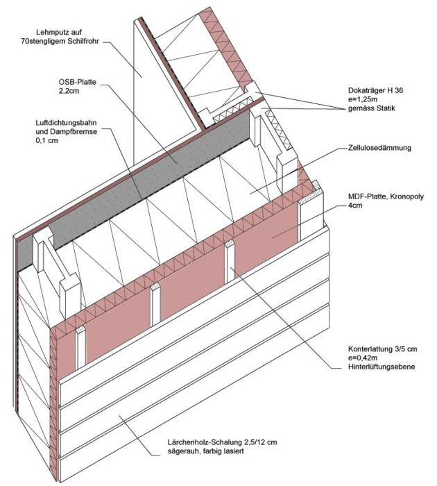 kindergarten_doebeln_fig_3.jpg