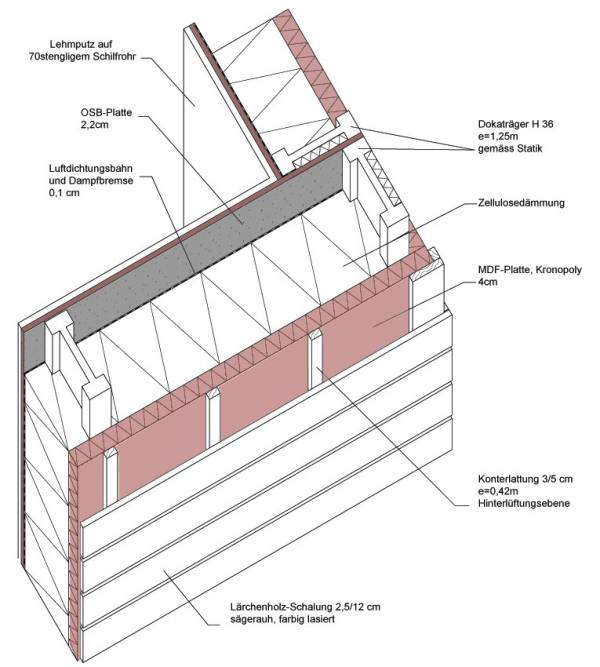 kindergarten_doebeln_fig_3.jpg