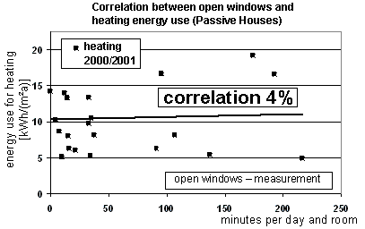 korrelation_verbrauch_fensteroeffnung_fehlanzeige.png