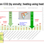 life_cycle_assessment_for_per_and_gwp_wall_variants.png