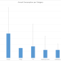 mean_annual_consumption_per_appliance_category.png