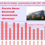 measured_heating_energy_in_passive_house.png