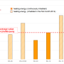 monitoring_heidelberg_fig2_annual_consumption_heating_energy.png