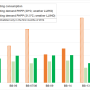 monitoring_heidelberg_fig3_comparison_heating_consumption_data.png