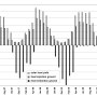 monthly_heat_quantities_solar_heat_yield.png