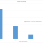 number_of_households_per_number_of_occupants.png
