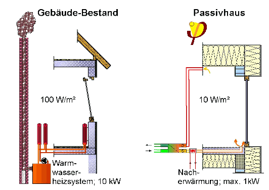 other_passive_house_comparison.png