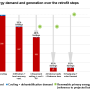 overview_chart_on_the_title_page_of_the_enerphit_retrofit_plan_erp_.png