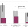 particulate_matter_with_different_ventilation_strategies.png