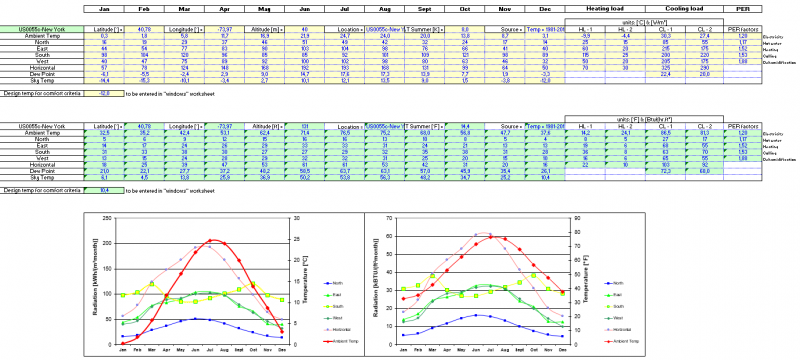 Climate Conversion PHPP Versions Tool
