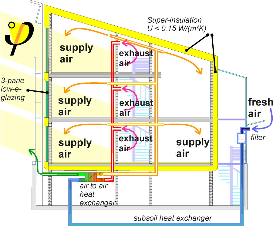 passive_house_da_section.png