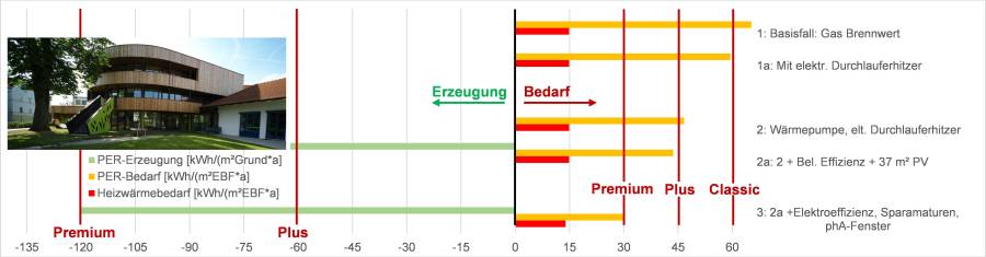 passivhaus-klassen_traunstein.jpg