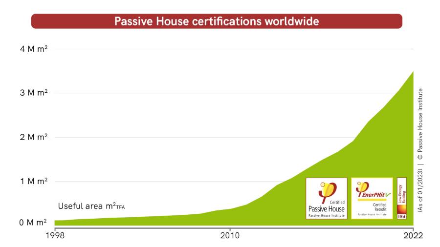 passivhaus-zertifizierungen_en_jan2023.jpg