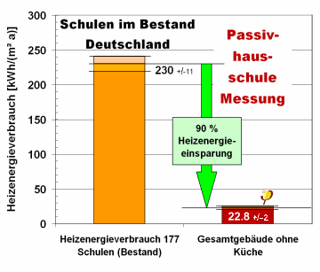 passivhaus_schulen_heizenergie.png