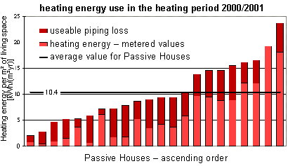 passivhaus_wiesbaden_verbrauch_nach_iwu.png