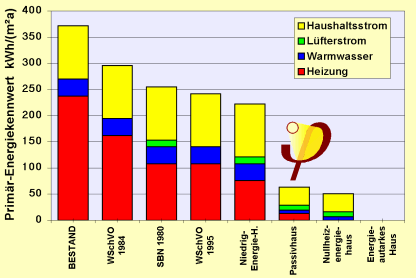 primaerenergiekennwertvergleich.png