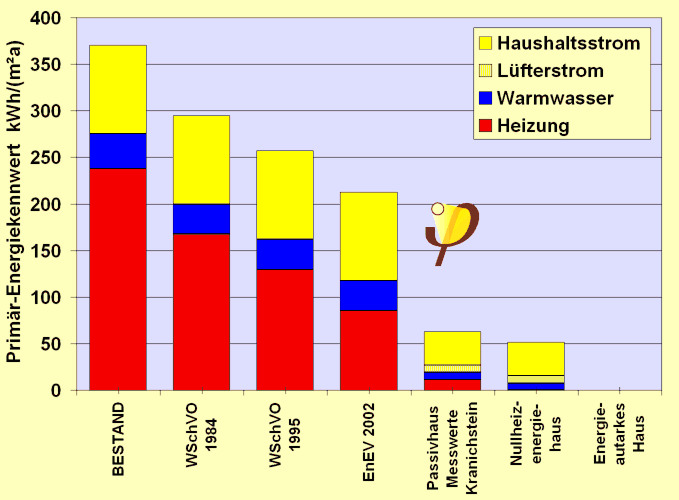 primaerenergiekennwertvergleich_k.png