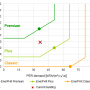 primary_energy_renewable_per_chart_in_phpp_9.png