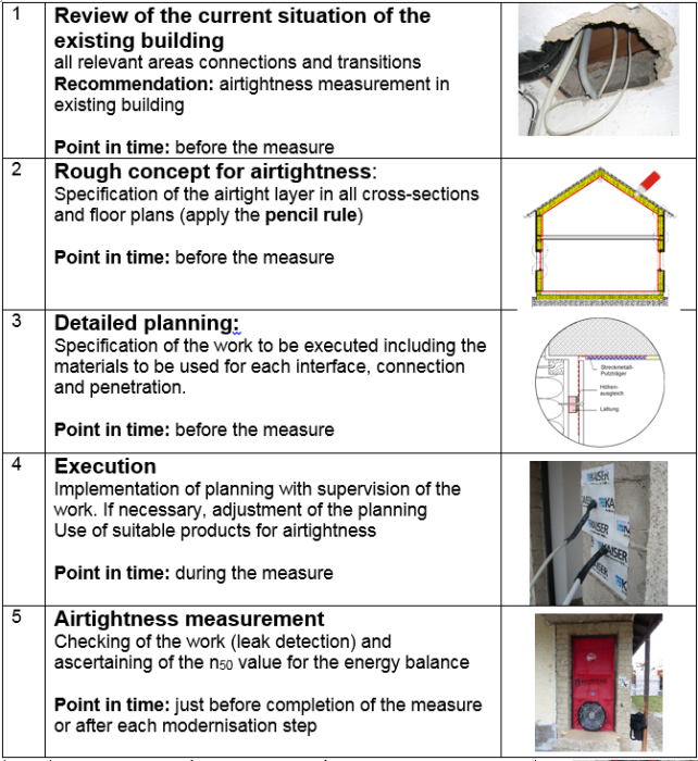 procedure_for_implementing.png