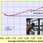 production_energy_demand_insulation.png