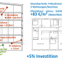 reference_values_for_additional_investment_costs_for_a_multi-storey_building_built.png