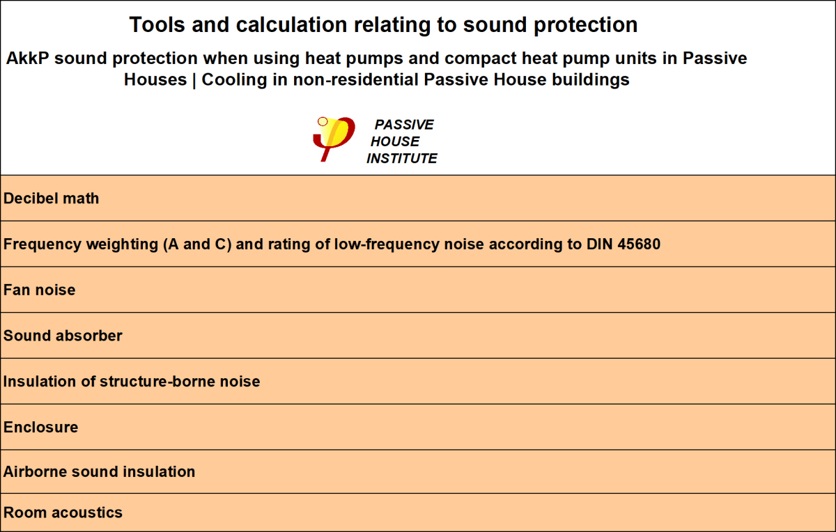  Aids and calculations for sound insulation 