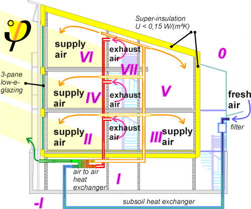 section_with_zones.png