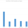 share_of_mean_consumption_per_appliance_category_in_total_annual_consumption.png