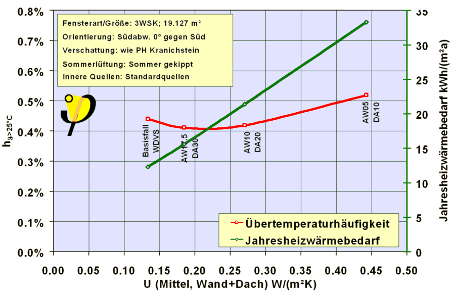 sommer_temperatur_daemmung.png