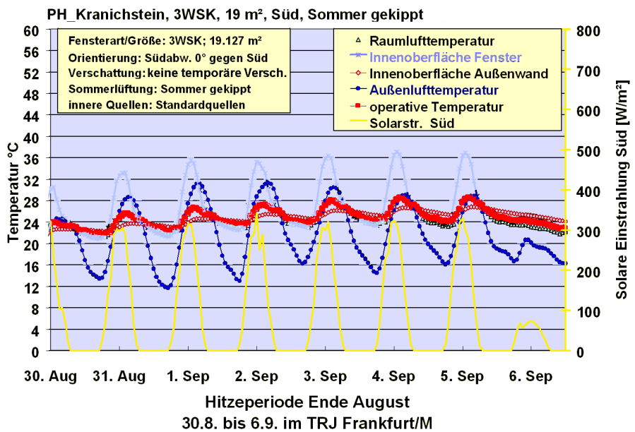 sommer_temperaturen.png