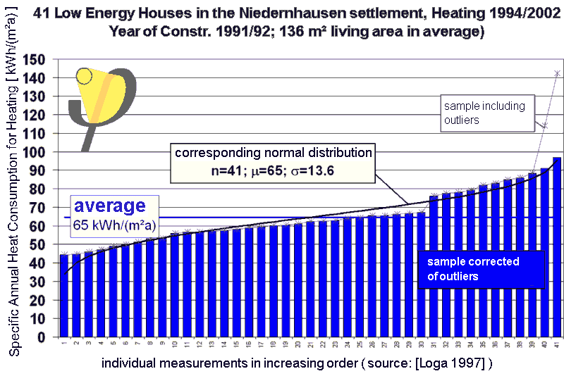 statistik_niedernhausen_engl.png