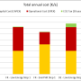 t._annual_costs_with_co2_tax.png