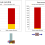 t_annual_cost_dbl_vs_trpl.png