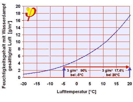 vapour-temperature.png