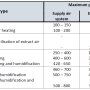 ventilation_types_table.png