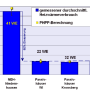 vgl_niedern_wi_h_s_passivhaus.png
